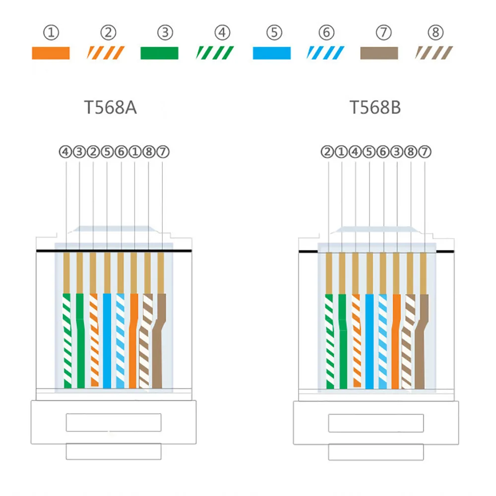 OULLX 6U RJ45 Ethernet Vergulde Cat5e Jack UTP Module Plug Network Connector RJ-45 Crystal Heads Cat5 Multicolor Kabel