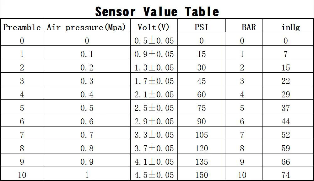 Dragon GAuge Auto Car Racing Refit Electronic Sensor For Oil Pressure Gauge Meter