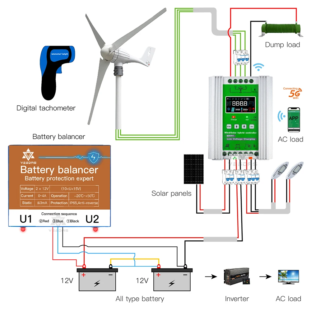 Imagem -02 - Mppt Controlador de Carga Solar Vento Solar Híbrido Controlador de Carga Regulador para Lifepo4 Lítio Turbina pv 12v 24v 48v 3000w