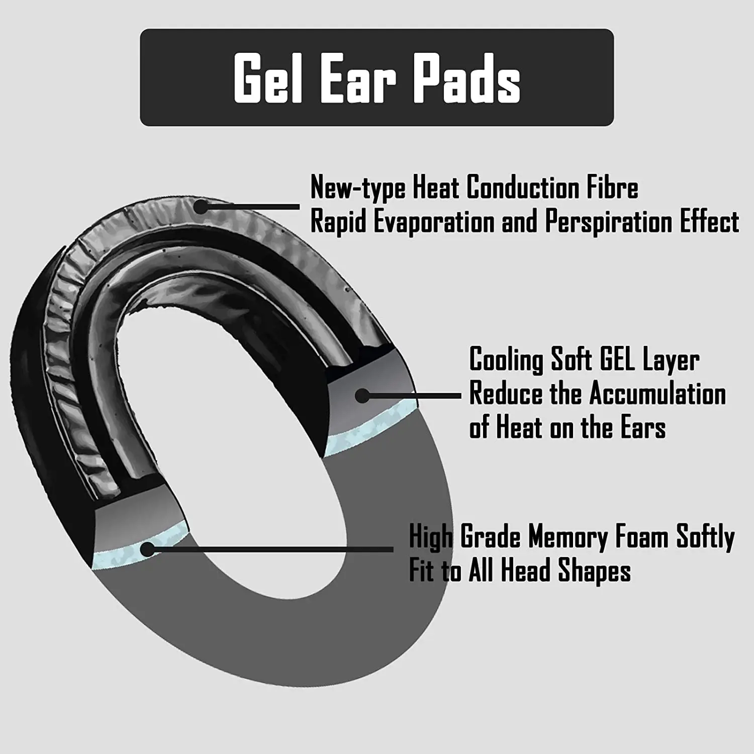 ZOHAN One Pair Silica Gel Ear Pads for 3M Peltor Earmuffs ZOHAN Replacement Ear Cushion Kit for Ear Defenders Protection