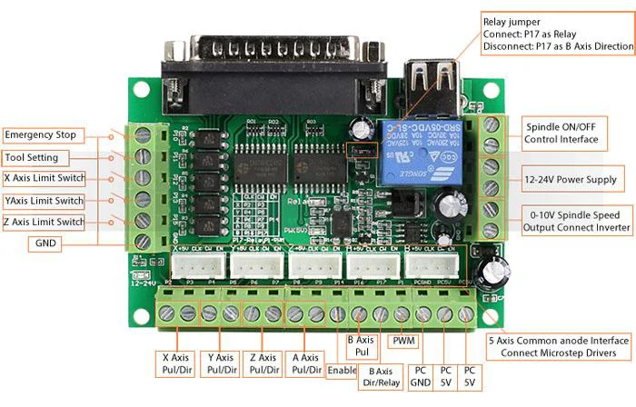 1pc 5 Axis CNC Breakout Board Interface with USB Cable For Stepper Motor Driver MACH3 CNC Board Parallel Port Control