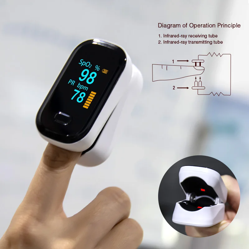 BOXYM Medical Portable Finger Pulse Oximeter blood oxygen Heart Rate Saturation Meter OLED Oximetro de dedo Saturometro Monitor