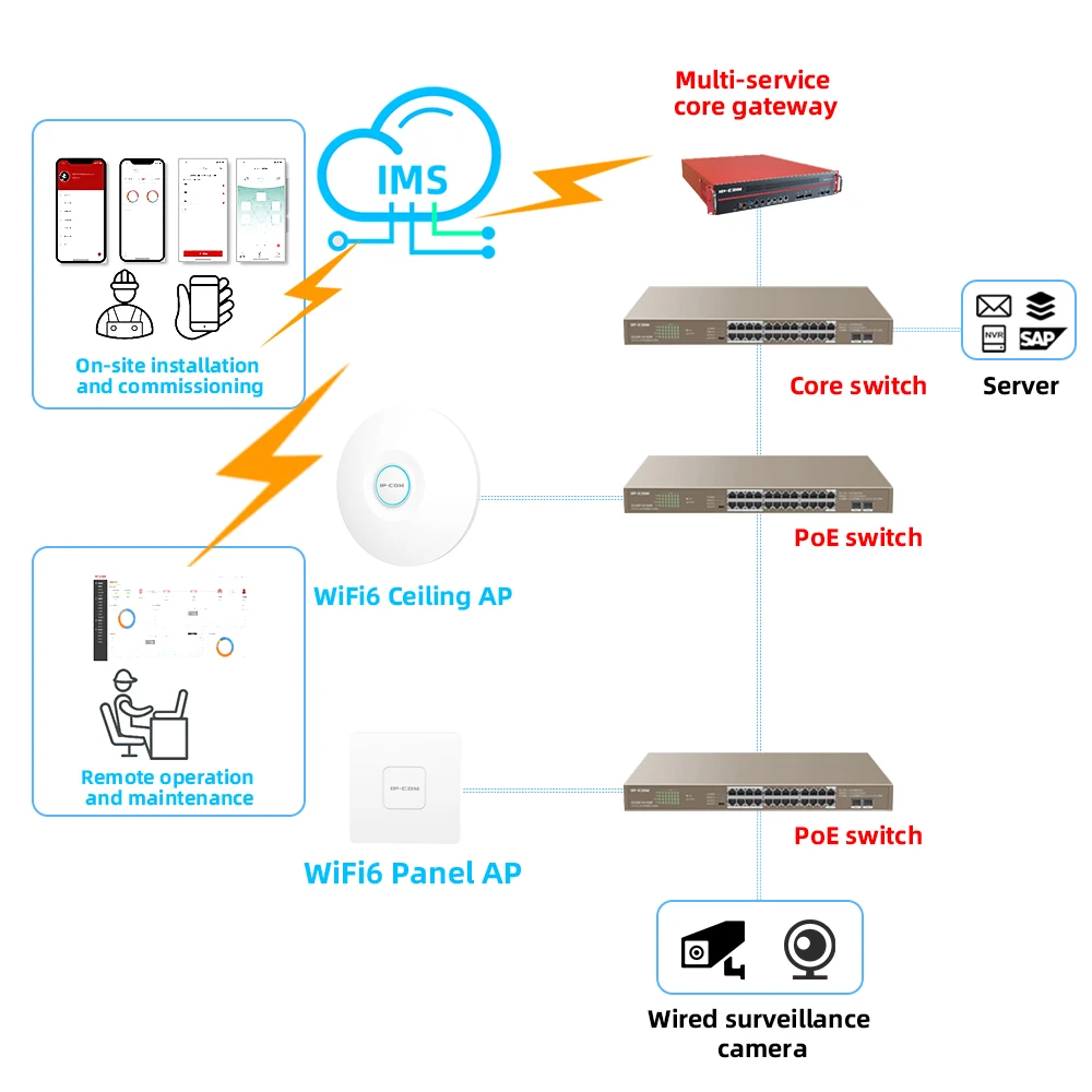 Imagem -03 - Ip-com 3000mbps Wifi Range Extender Ponto de Acesso sem Fio Dual Band 2.4g Mais 5ghz Alta Potência Router Wi-fi Sinal Reforço Poe