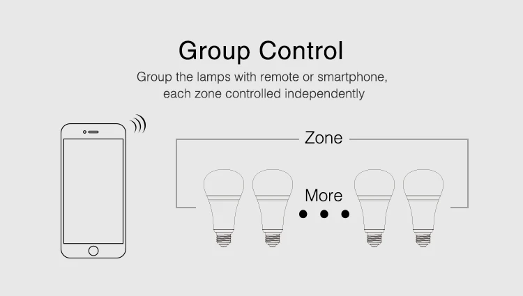 Miboxer Zigbee RGB+CCT LED Bulb Light 4W/6W/12W GU10 E27 Smart Dimmable Spotlight Lamp FUT089Z RF Remote WIFI ZB-Box2 ZB-Box3