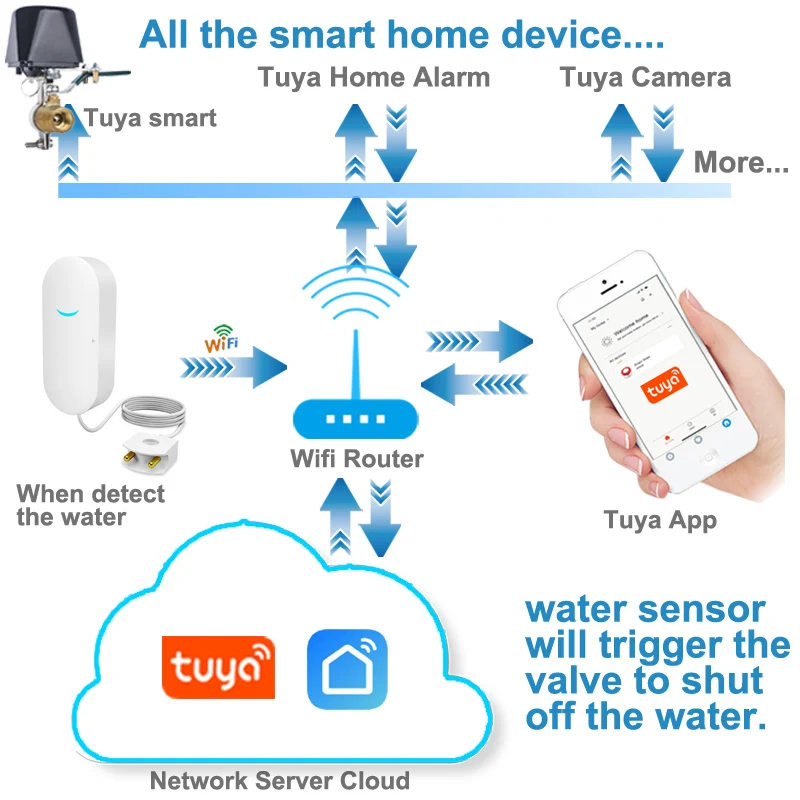 WiFi Leak Sensor Alarm Tuya Water Leakage Detector Flood Leak Alert Level Overflow Smart Life Home Burglar Security Alarm System