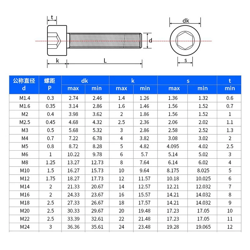 30PCS Titanium Hex Socket Cap Screws Full Thread Allen Bolts DIN912 GR2 Ti Screw M6*10/20/30/40/50/60/70/80/90/100/110/120