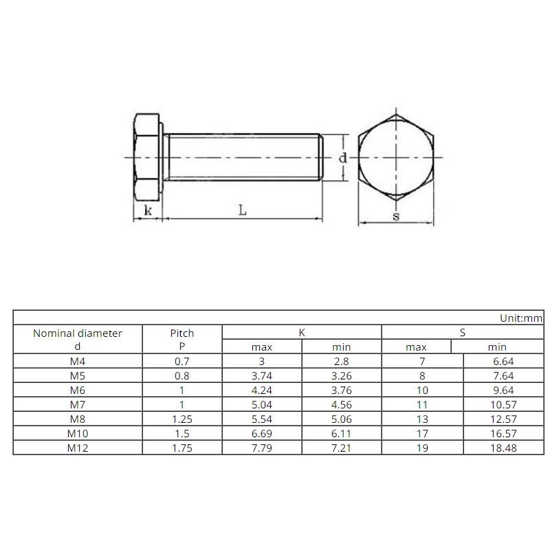 2PCS M8 M10 M12 Hex Kuningan Sekrup Tembaga Hexagon Soket Baut Panjang 6-60Mm DIN933