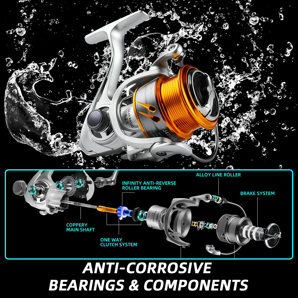 BEARKING Brand YJ series 7BB Stainless steel bearing 6.2:1 Fishing Reel  Drag System 33lbs Max Power Spinning Wheel Fishing Coil