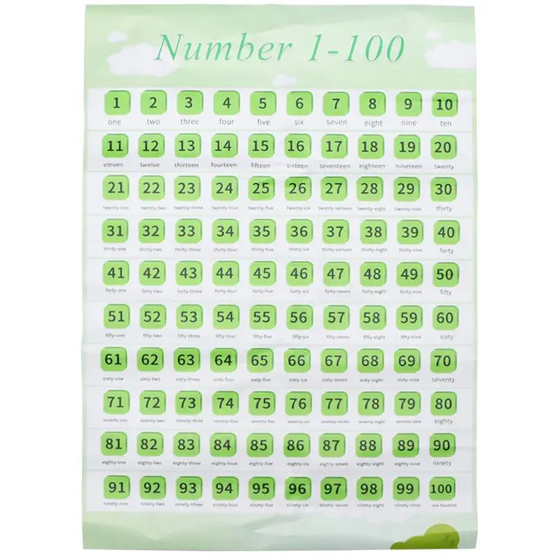 Preschool Posters Children Early Education Wall Map Self-adhesive Number 1-100 Chart Kids English Learning Poster