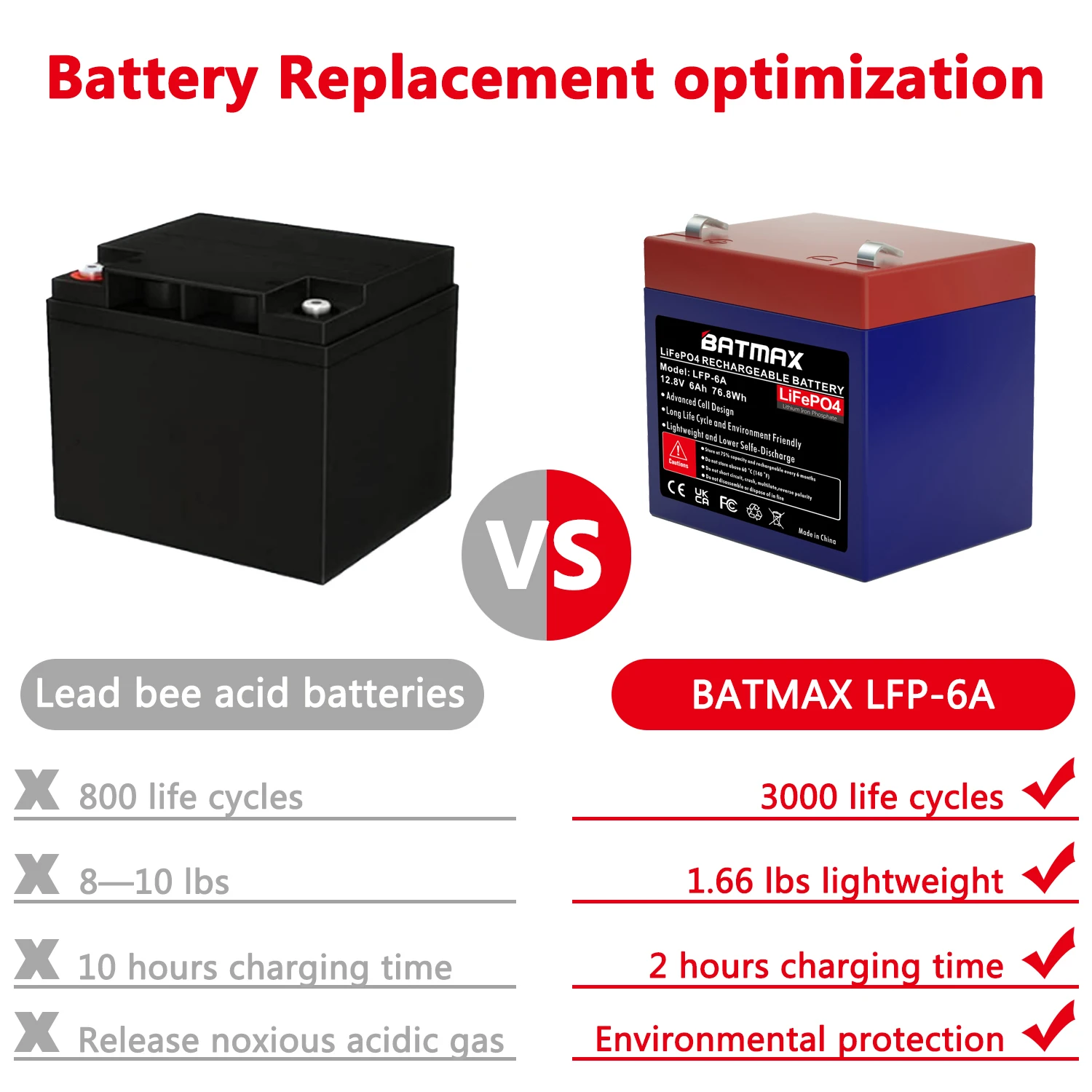 Batmax 12V 6A Lithium LiFePO4 Deep Cycle Rechargeable Battery for RV, Solar, Marine, Overland, Off-Grid Applications