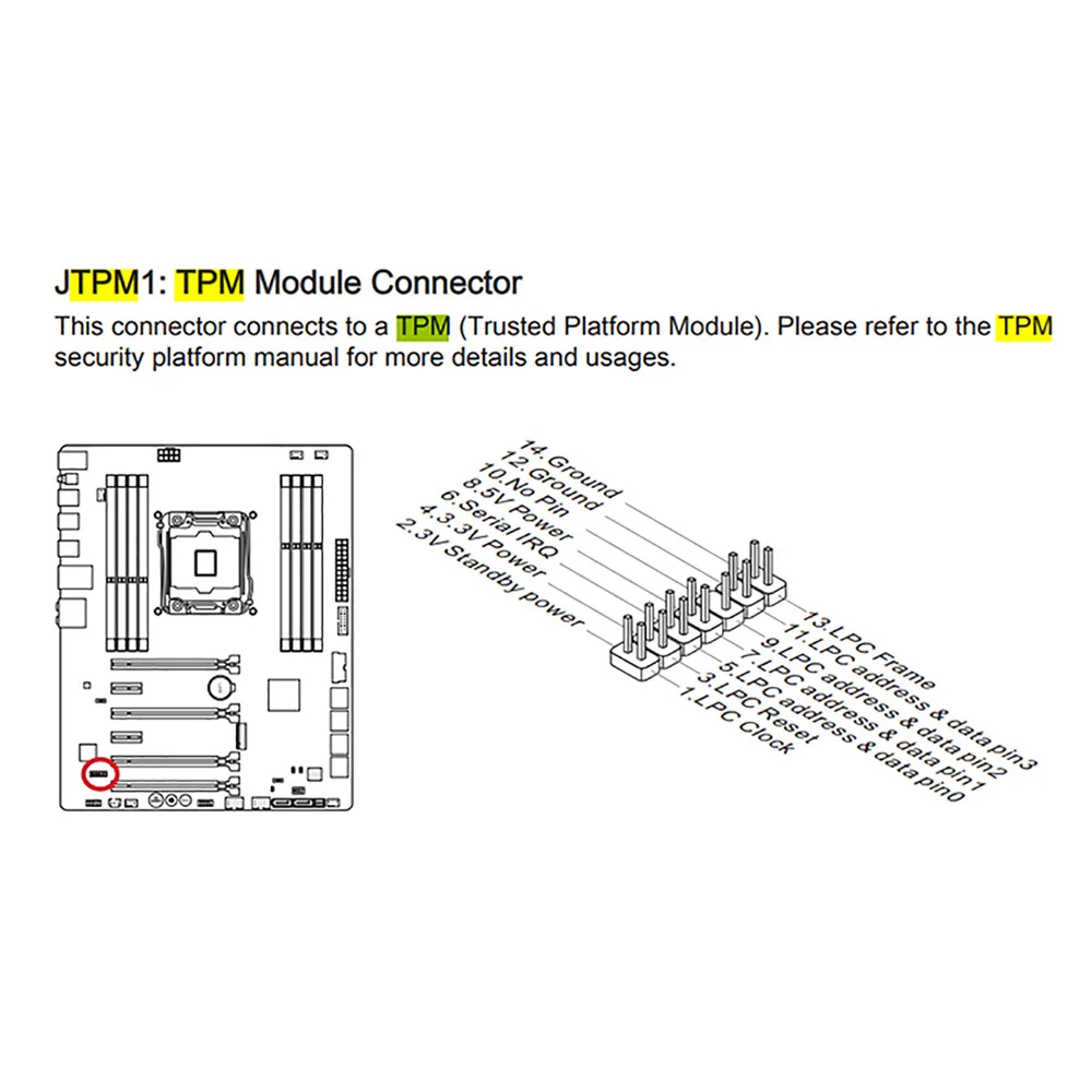 Modulo professionale TPM 12pin SCI/ 14pin 20pin LPC modulo di sicurezza TPM2.0 per MSI MS -4136 -4462 piattaforma di fiducia