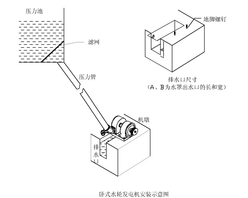 1.5KW small hydraulic generator set (copper core wire)