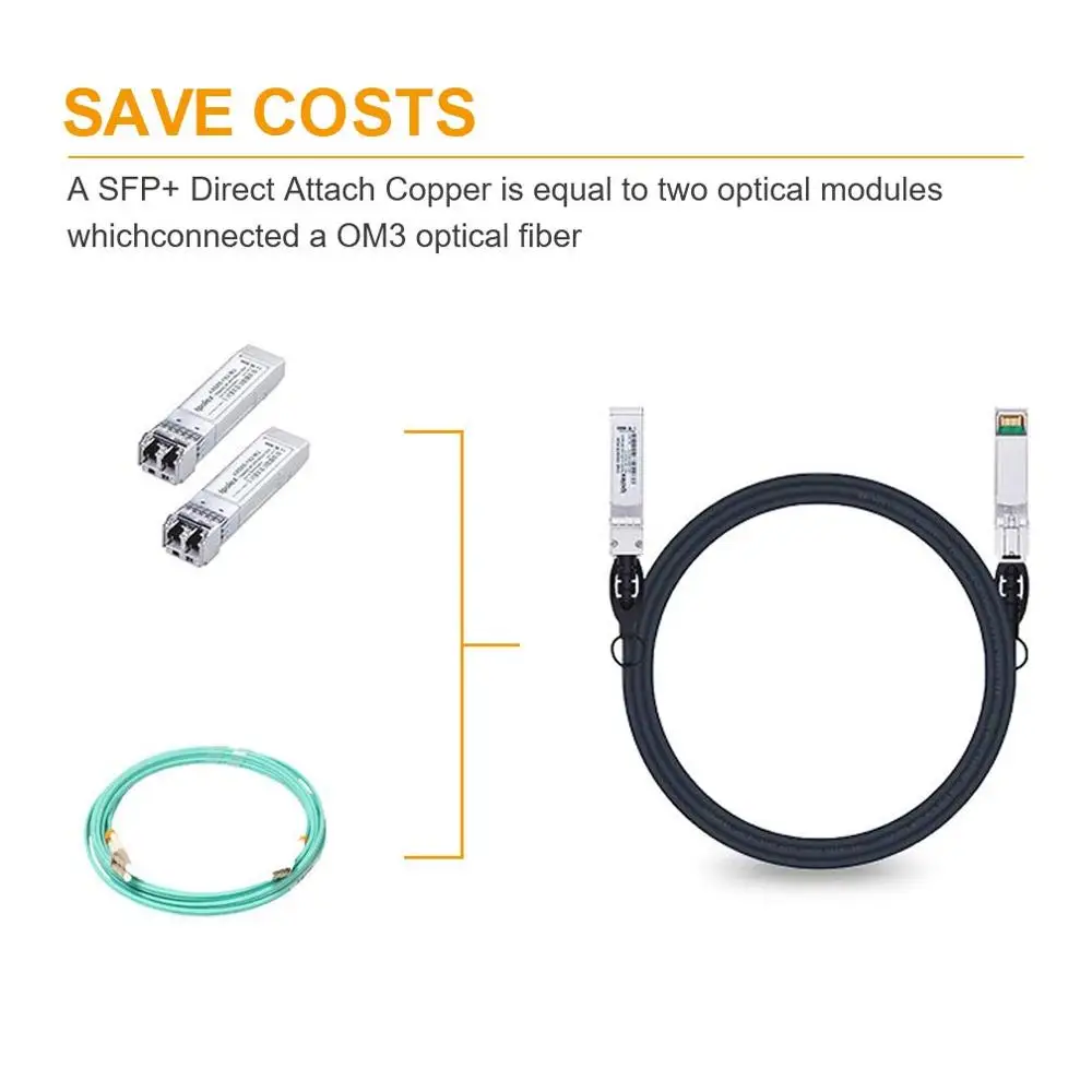 1 Meters,For Huawei,XDACBL1M 10G Base-Cu Copper RJ45 SFP+ DAC Twinax Cable