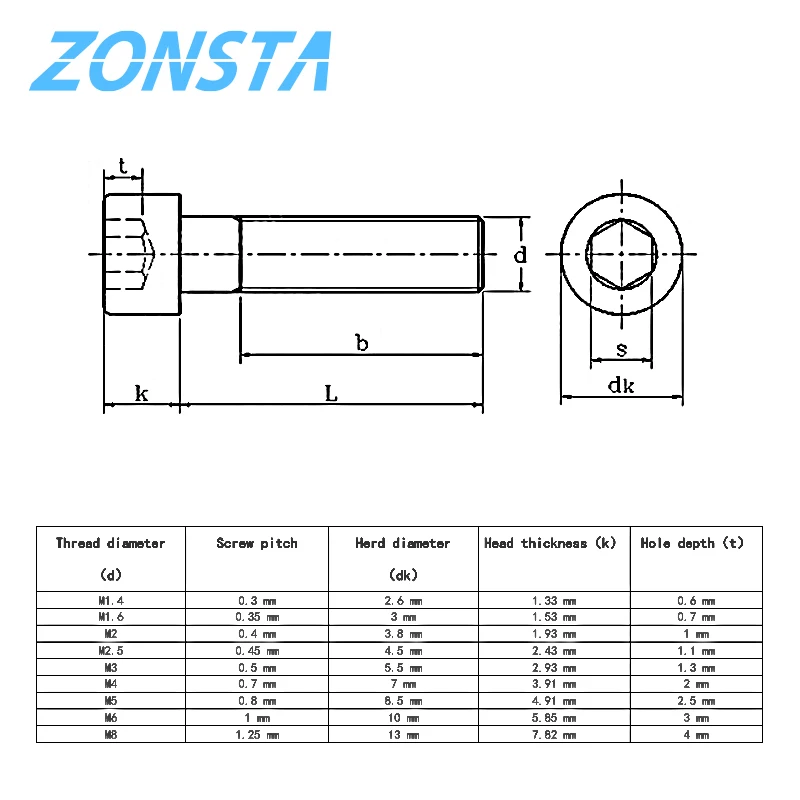 Hexagon Hex Socket Head Schroef M3 M4 M5 M6 M8 M1.4M1.6 M2 M2.5 A2 304 Rvs Cap Allen Hoofd vlek Grade 12.9 Zwart DIN912