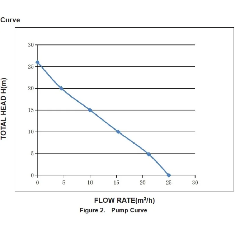 Imagem -06 - Bomba Submersível Solar Centrífuga Anos de Garantia com Controlador Mppt Max.flow 25000l h 1000w Pol 5ssc25 25-d72 1000w