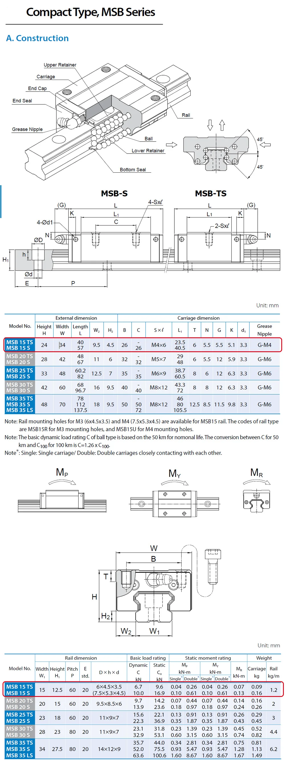 Original Taiwan PMI MSB25S MSB25S-N MSB25SSSFCN Linearführungsschlittenblock für CO2-Lasermaschine CNC-Fräse – Detail 4
