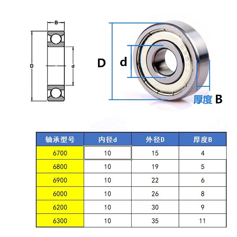 20pcs high quality bearing 6700 6800 63800 6900 6000 6200 6300 ZZ -2RS deep groove ball bearings Bore Size 10mm Inner Diameter