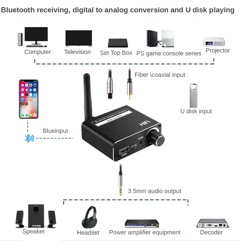 5.0 odbiornik Bluetooth odtwarzacz USB transfer cyfrowy analogowy konwerter audio 3.5MM Bluetooth 3 w 1 wyjście