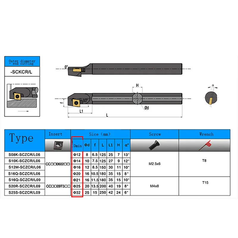 VOKET Back-pull boring inverted-pull inner hole turning tool bar S08H S08K S10K S12K S12M S16Q S16R S16N S20R -SCZCR06 -SCZCL09