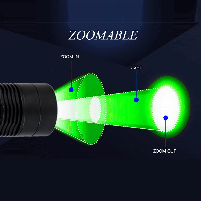 ZOOMABLE Hunting Flashlight Professional 10000 Lumens Tactical LED Flashlight USB Rechargeable Waterproof Torch Scout Light