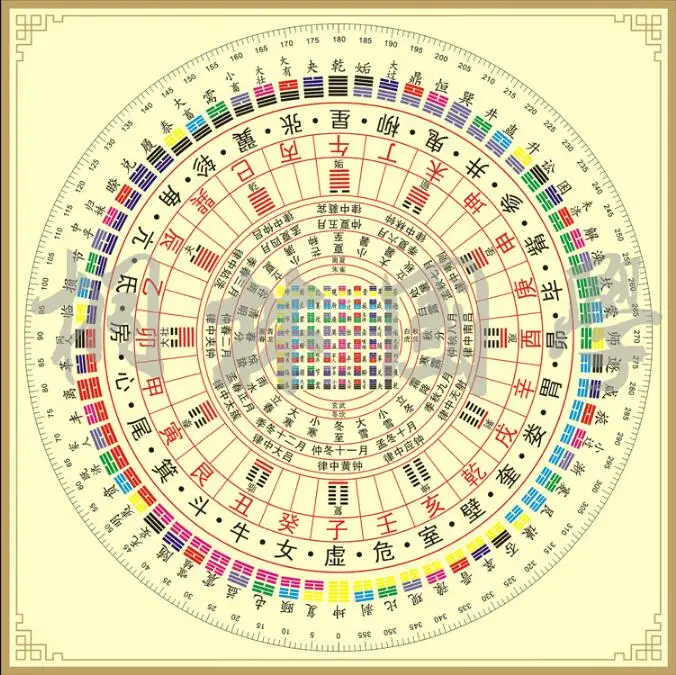 Chinese Bagua Taoist Banner Livro das Mudanças, 64 Gua Square Circle Chart, 60x60cm