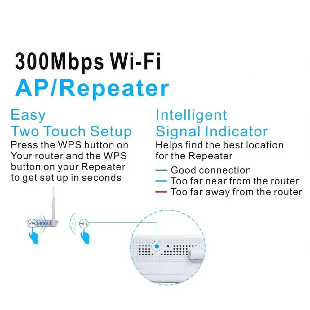 PIXLINK Smart Mini Wifi Router Wireless Repeater High Speed 300M Transmission  Network Router AP WiFi Signal Range Extender Plug