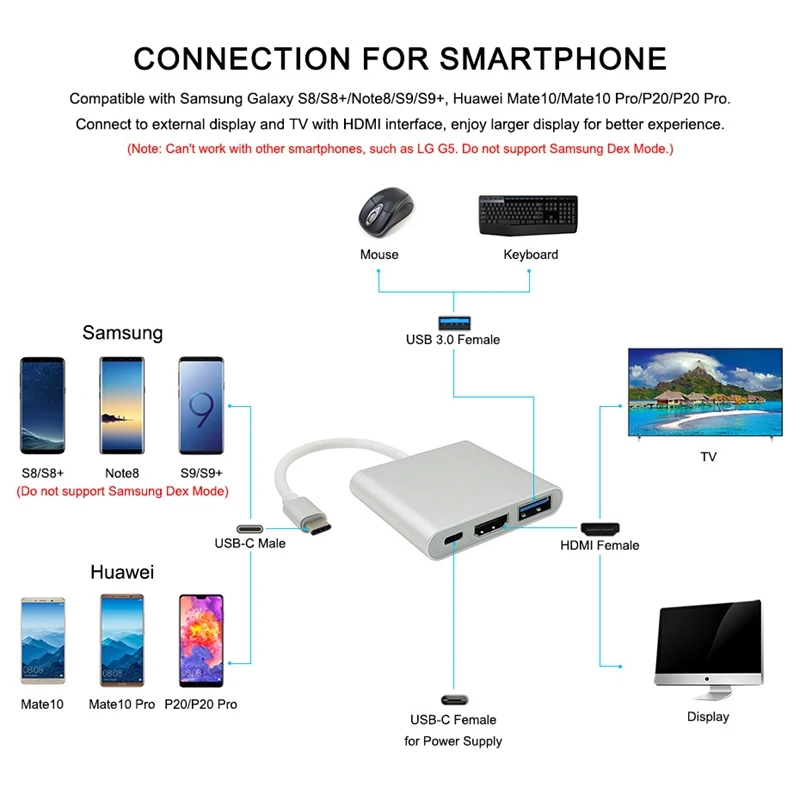 USB Type-C Hub To HDMI-Compatible 4K Support Samsung Dex Converter Adapter Type-C To Hdmi USB 3.0 Aluminum for Apple Macbook