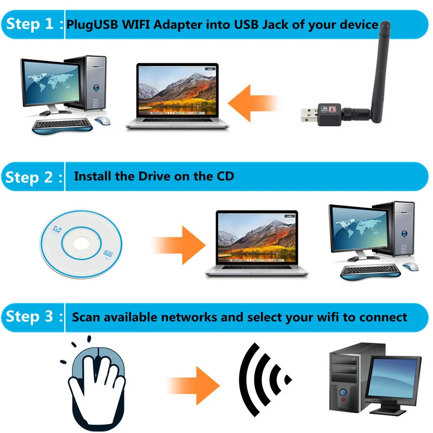 WiFi Wireless Network Card USB 2.0 150M 802.11 b/g/n LAN Adapter with rotatable Antenna for Laptop PC Mini Wi-fi Dongle