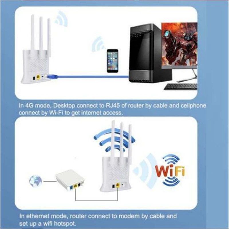 Unlocked 4G Router 2.4G LTE Wireless Wifi High Gain Antennas Modem 300Mbps Mobile Hotspot CPE Dongle+SIM Card Slot RJ45 WAN/LAN