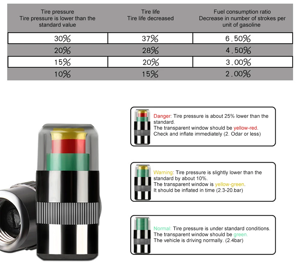 4 шт., индикатор давления в шинах автомобиля