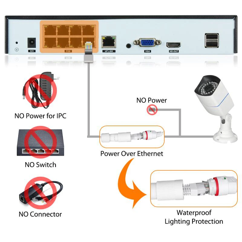 DIDSeth 8CH 5MP HDMI NVR  POE Security Camera System 4PCS Outdoor AI Motion Dectection Camera CCTV Video Surveillance Video Kit