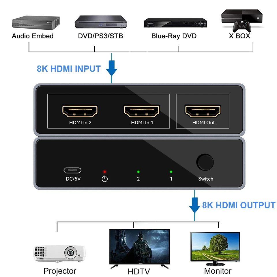 2023 Switcher HDMI 2.1-compatible 2 in 1 out Ultra 48Gbps 8K@60Hz 4K@120Hz Switch adapter With switch button For HDTV Projector