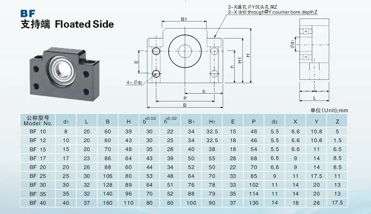 BK12 BF12 1605 1604 1610 ballscrew End Support CNC Parts for SFU1605 SFU1604 SFU1610