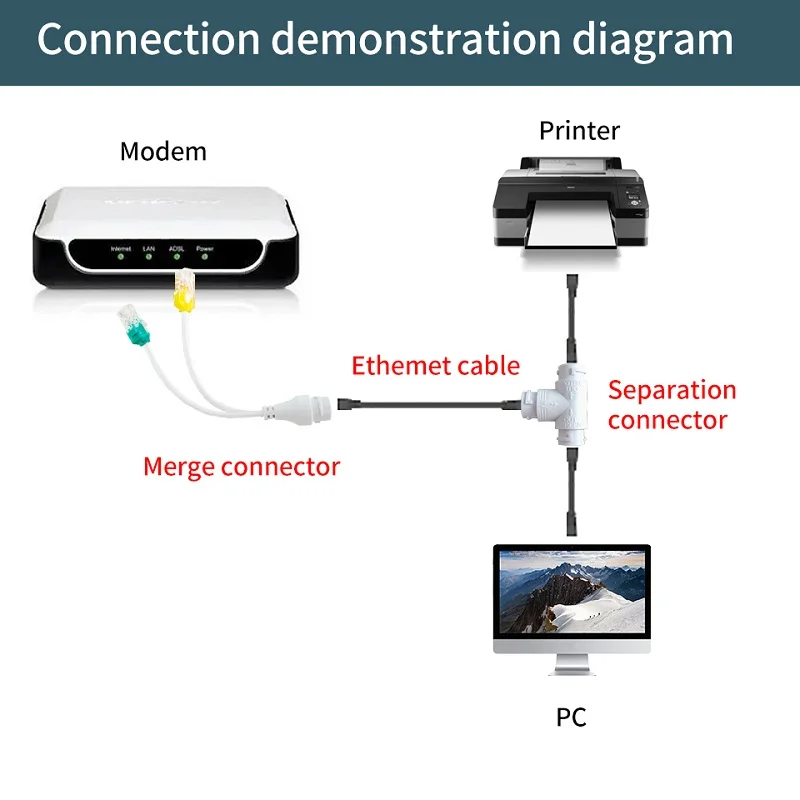 STEAMEMO POE Splitter 1-To-2 Saving Network Cable Three-way RJ45 Connector For IP Camera / Router / Wrieless AP