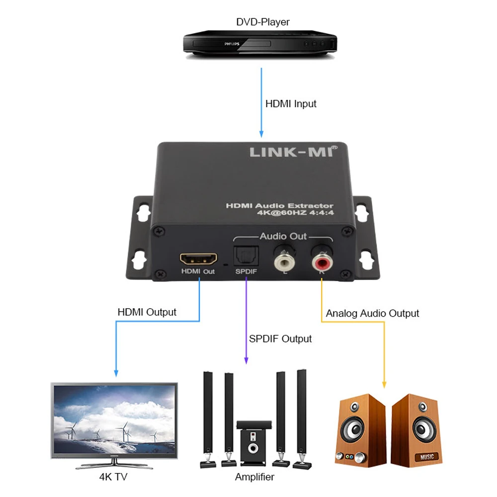 HDMI 2.0 Audio Extractor 4K@60Hz Extract digital HDMI audio signal to analog stereo 5.1ch audio out EDID CEC HDMI Audio Extract