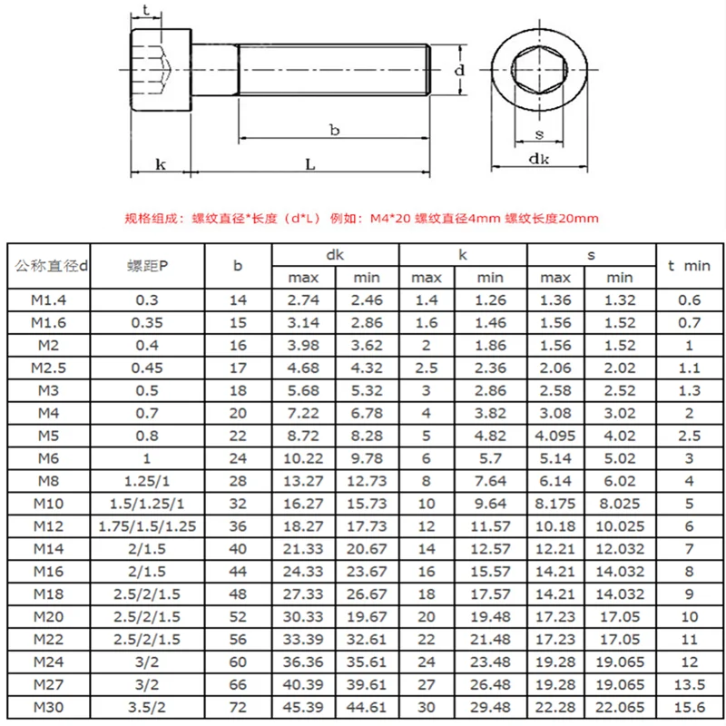 M4 M5 M6 M8 M10 M12 304 Śruba z łbem sześciokątnym ze stali nierdzewnej Śruba z łbem walcowym Śruba z łbem sześciokątnym L = 30-120MM