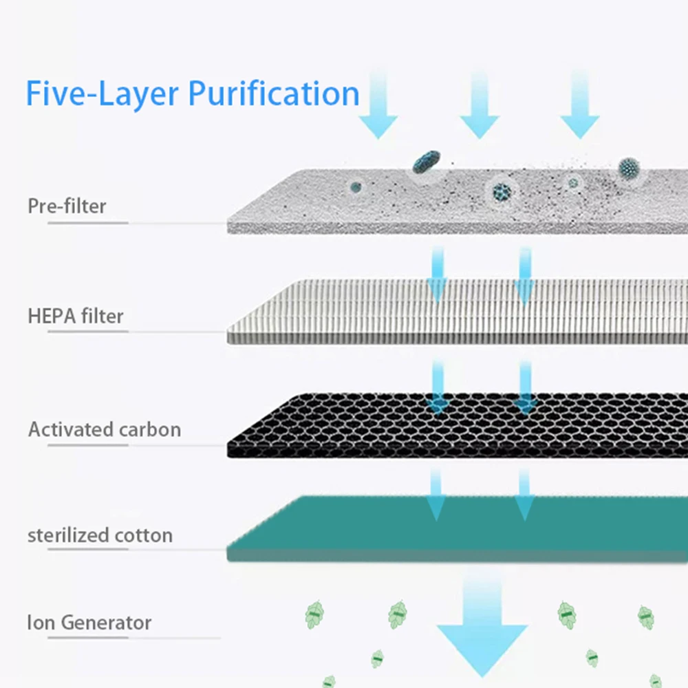 4 w jednym wymiennym filtrze HEPA do oczyszczacza powietrza A9 / A19