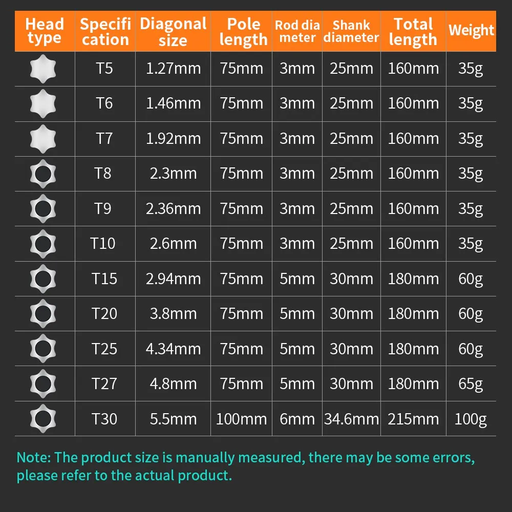 LUXIANZI Set di cacciaviti Torx Kit multi-utensile manuale punta magnetica manico isolato cacciavite strumenti di riparazione per manuale domestico