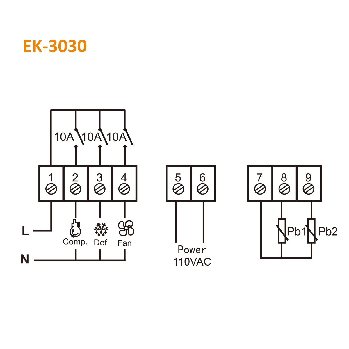 Elitech EK-3030 regolatore di temperatura digitale 110V termostato centigradi ventola di scongelamento di raffreddamento a 3 stadi