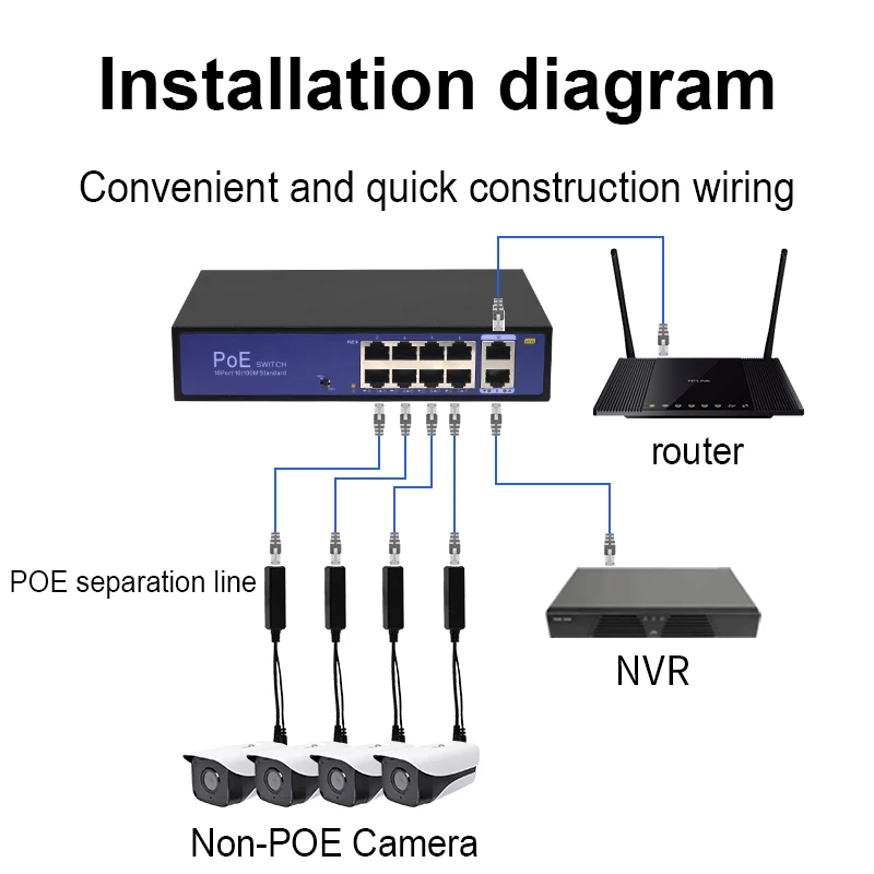 Distributeur Poe 48v à 12V pour hikvision, extenseur de connecteur Poe, routeur connectable, caméra de surveillance, etc.