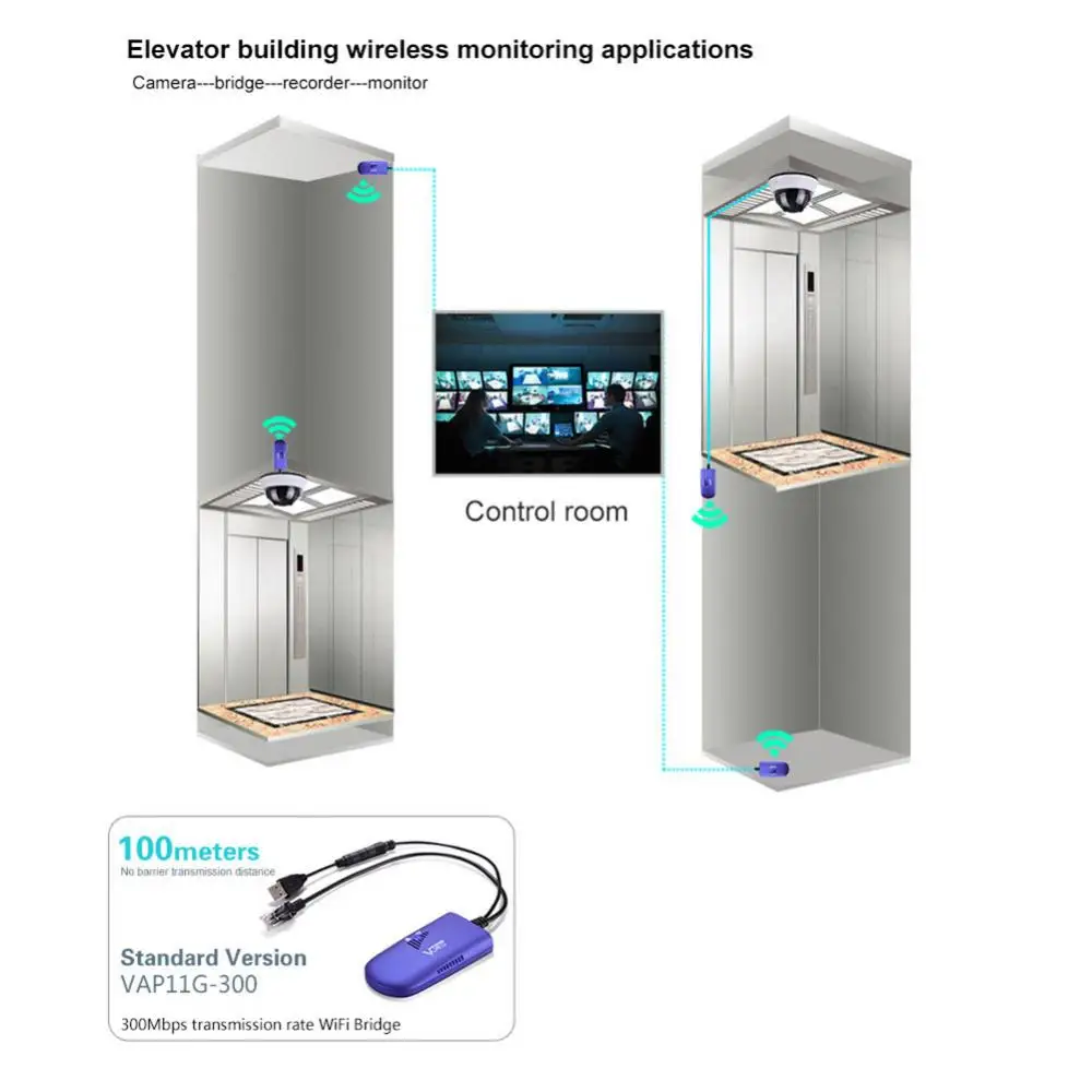 1Pc 300Mbps Router Bridge VAP11G-300สายแปลง RJ45พอร์ตไร้สาย/WiFi AP Vonets Router เครือข่ายไร้สาย repeater