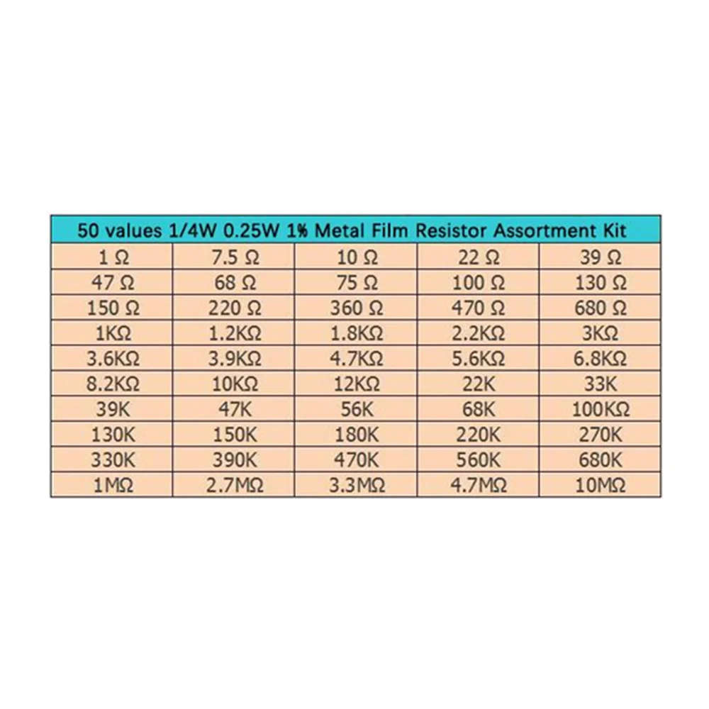 500pcs 50value 1/4W 0.25W 1% Metal Film Resistor Assortment Kit Set 1ohm-10M ohm resistor samples pack