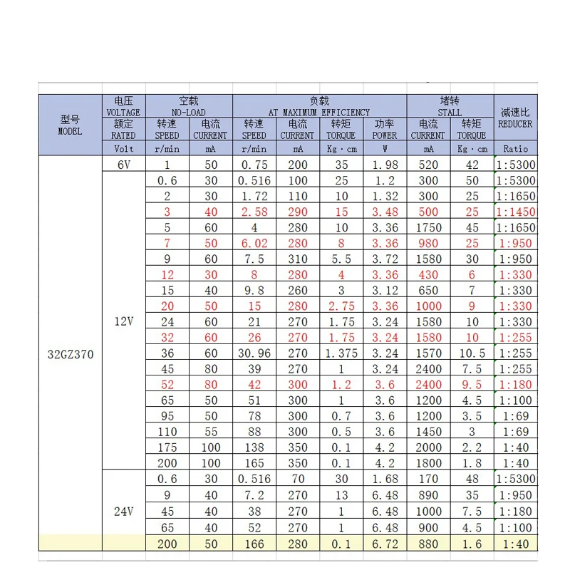 32GZ370 DC 6 12 24V Gear Reduction Motor High Torque Turbo Geared Motor 0.6-200 RPM Mini Electric Gearbox Reducer With Bracket
