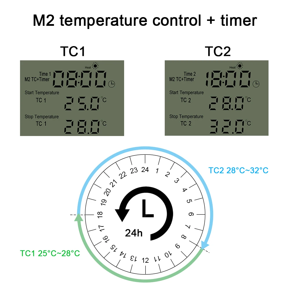 KT3200 EU Temperature Controller Digital Plug-in Thermostat Timer Switch Socket Heating Cooling Day/Night Control With 3m Sensor