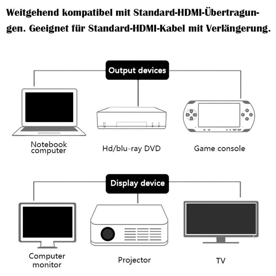 HDMI Coupler 5 Pack HDMIหญิงหญิงเชื่อมต่อFull HD 1080PสำหรับHDR ARCความเร็วสูงContacts