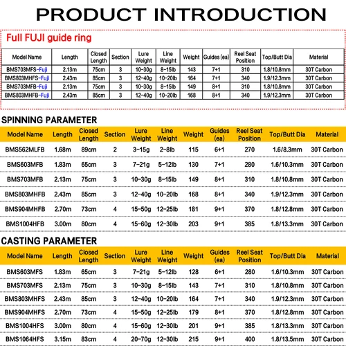 Imagen 2 del producto BIUTIFU-caña de pescar con señuelo giratorio, guía FUJI 1,8/2,1/2,4/2,7/3,15m, carbono, 3-70g, M/MH/H, Baitcasting para caña de Lucio de lubina