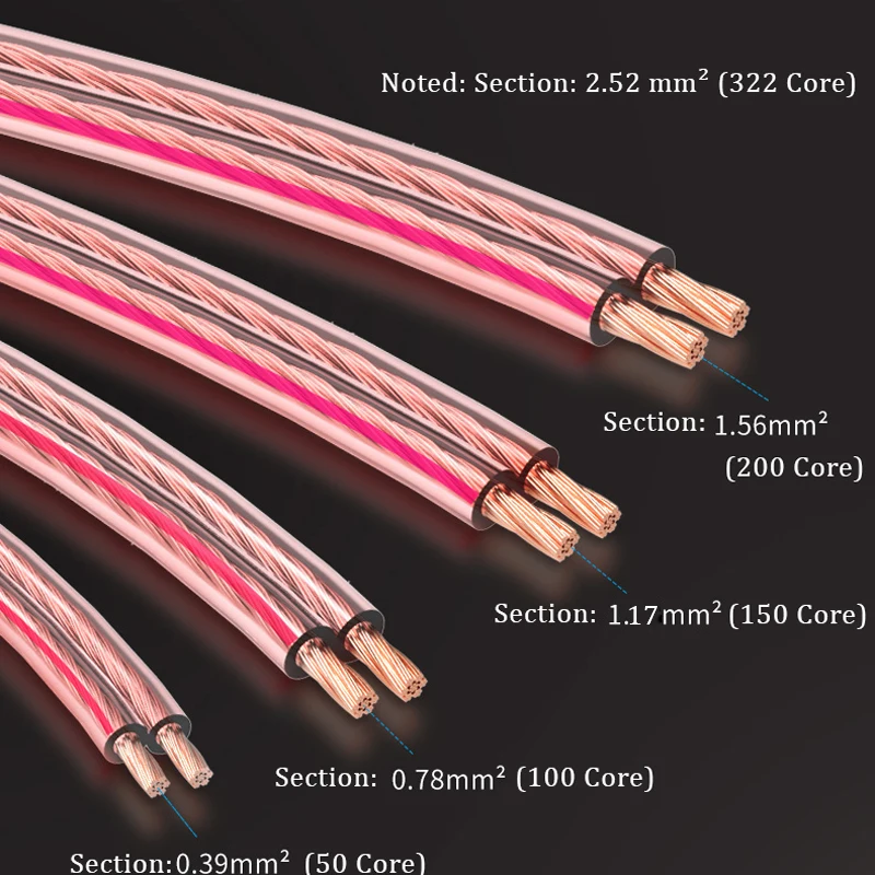 CHOSEAL DIY громкий Акустический кабель Hi-Fi линейный аудио кабель бескислородный медный динамик провод для усилителя домашнего кинотеатра KTV DJ система