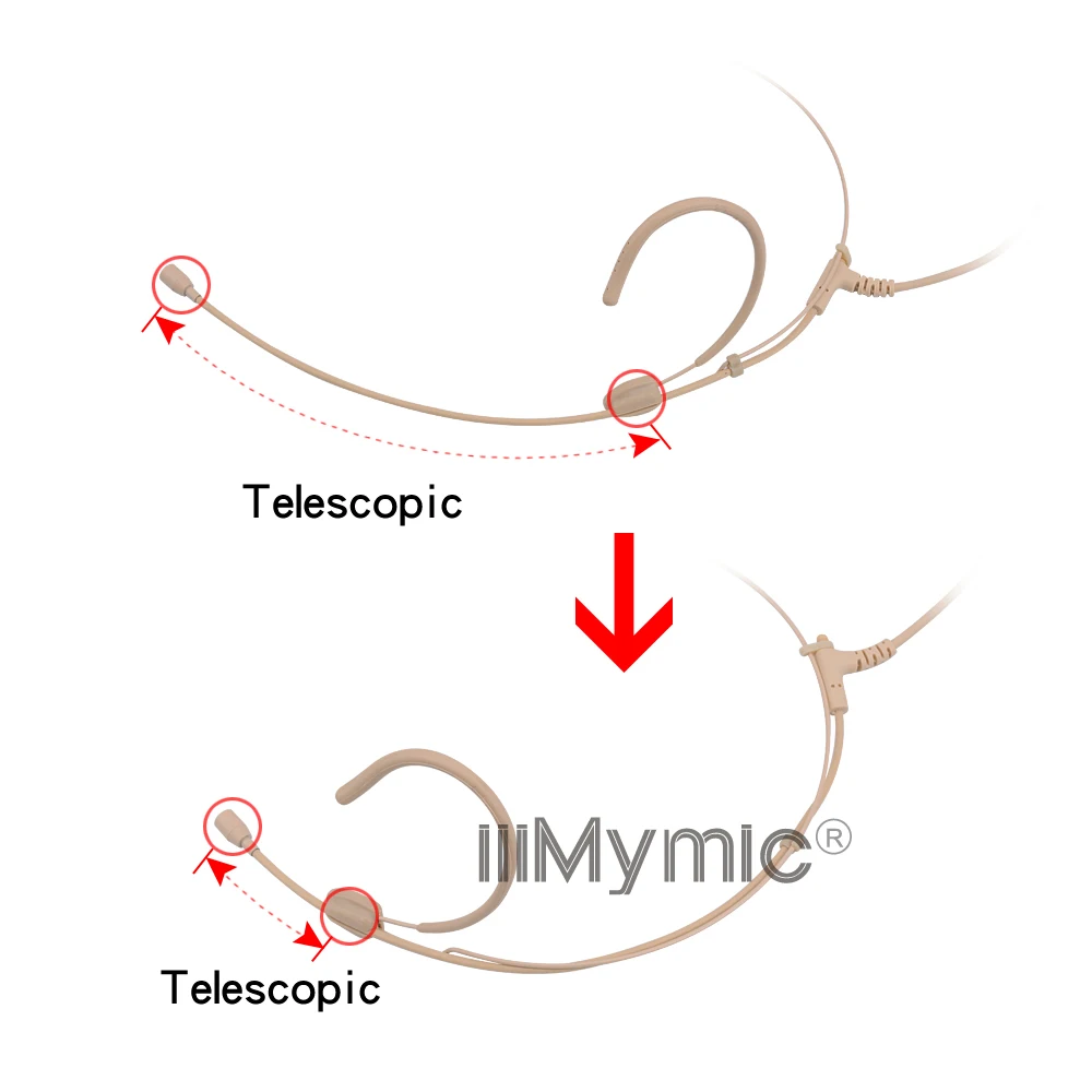 Iimymic ชุดหูฟังไมโครโฟนสำหรับ AKG Samson เครื่องส่งสัญญาณ Bodypack แบบไร้สายเปลี่ยนได้ทั้งด้านขวาและซ้าย