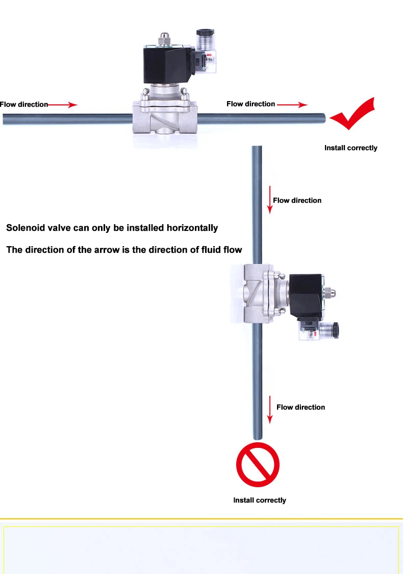 1/2" 3/4" 1" 2" Normalerweise geschlossenes 12V elektrisches Magnetventil für Wasser 24V 230V 24 Edelstahl IP65 DIN-Spule Hochtemperatur – Detail 8