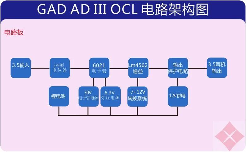 ポータブルクラスAチューブアンプ,純粋,ad3,hifi,hd650,hd600,k701,new